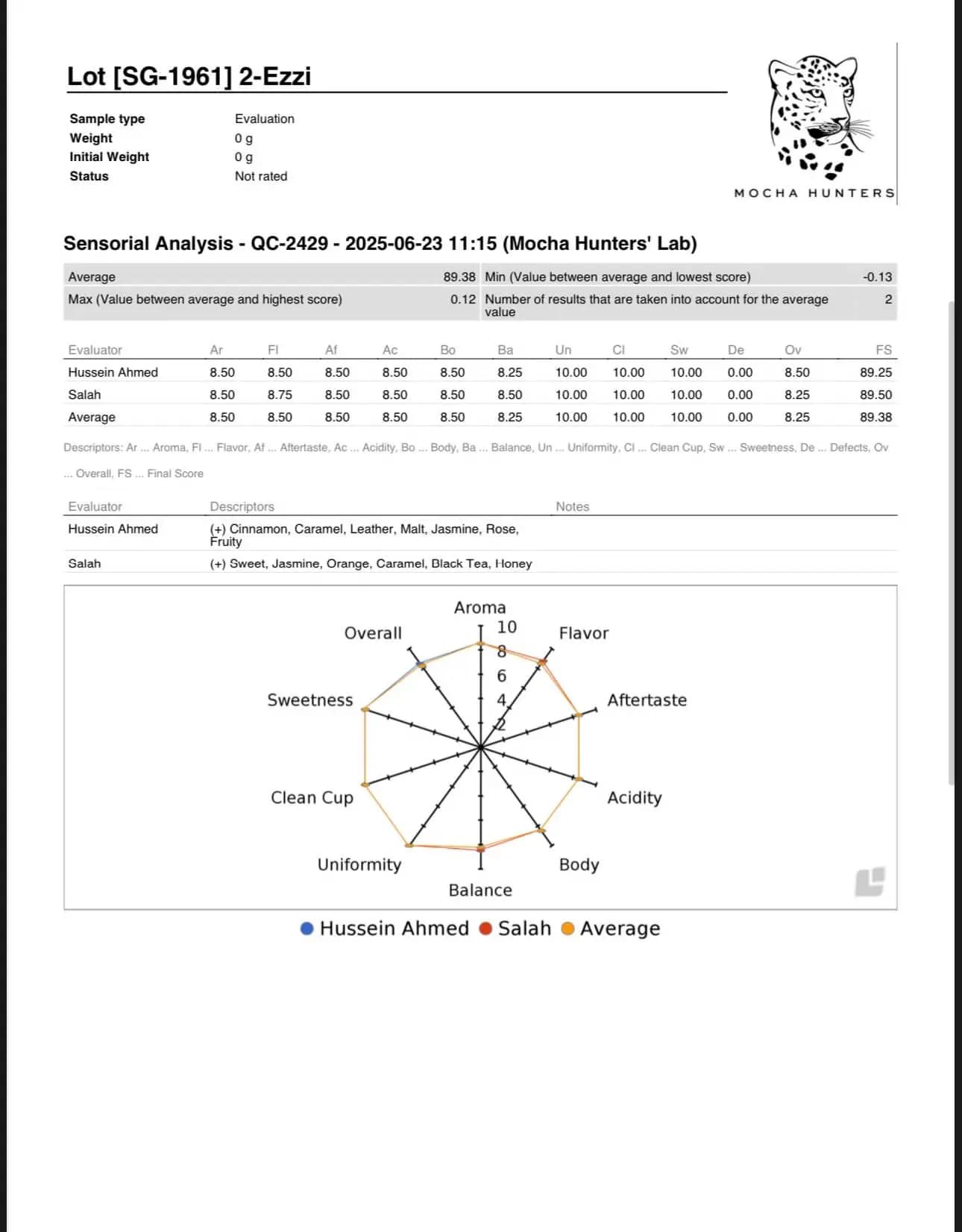 Official Sensorial Evaluation Document